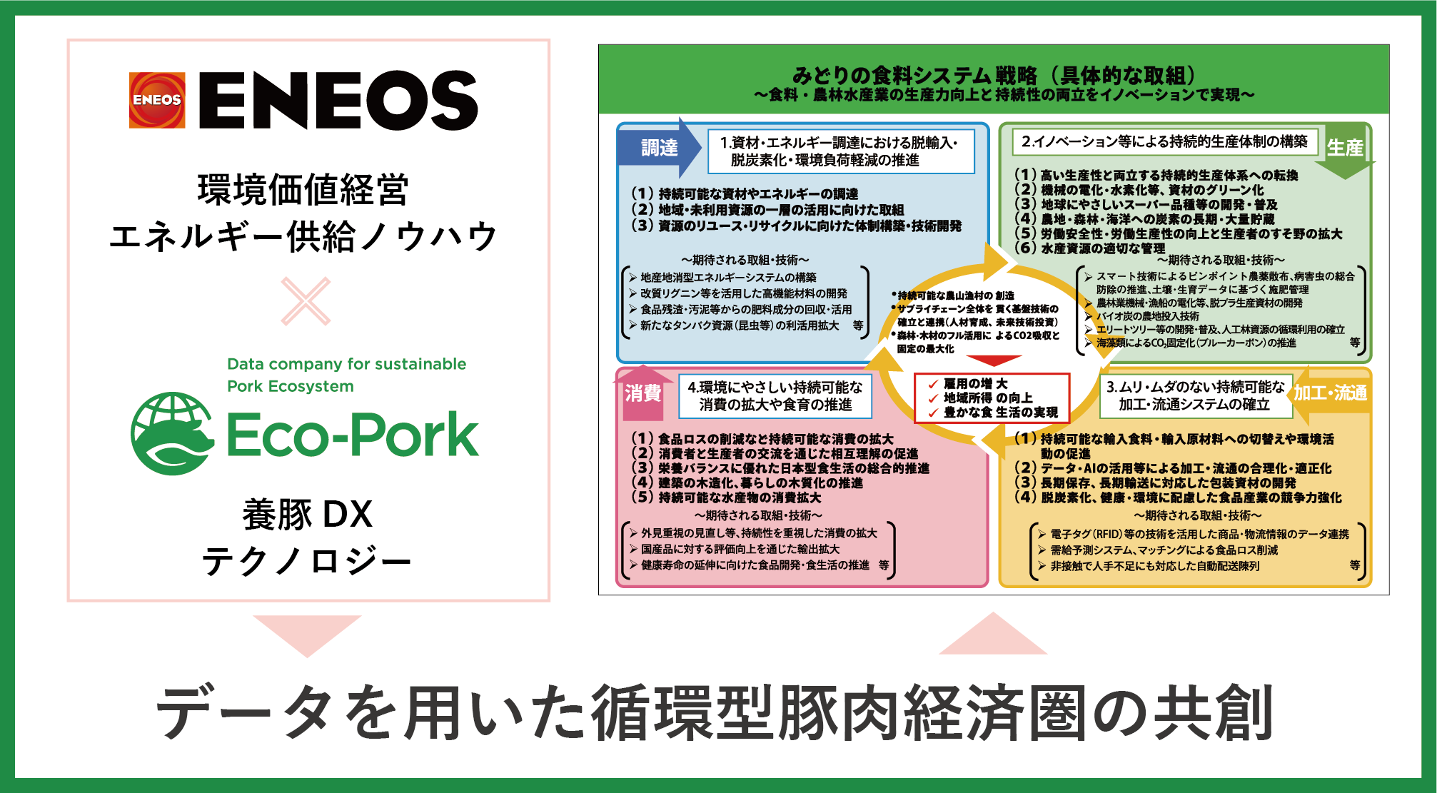 ENEOSとEco-PorkがICT・IoT・AIテクノロジーを活用した サステナブルな養豚業の実現に向けた共同検討を開始 | 株式会社Eco-Pork